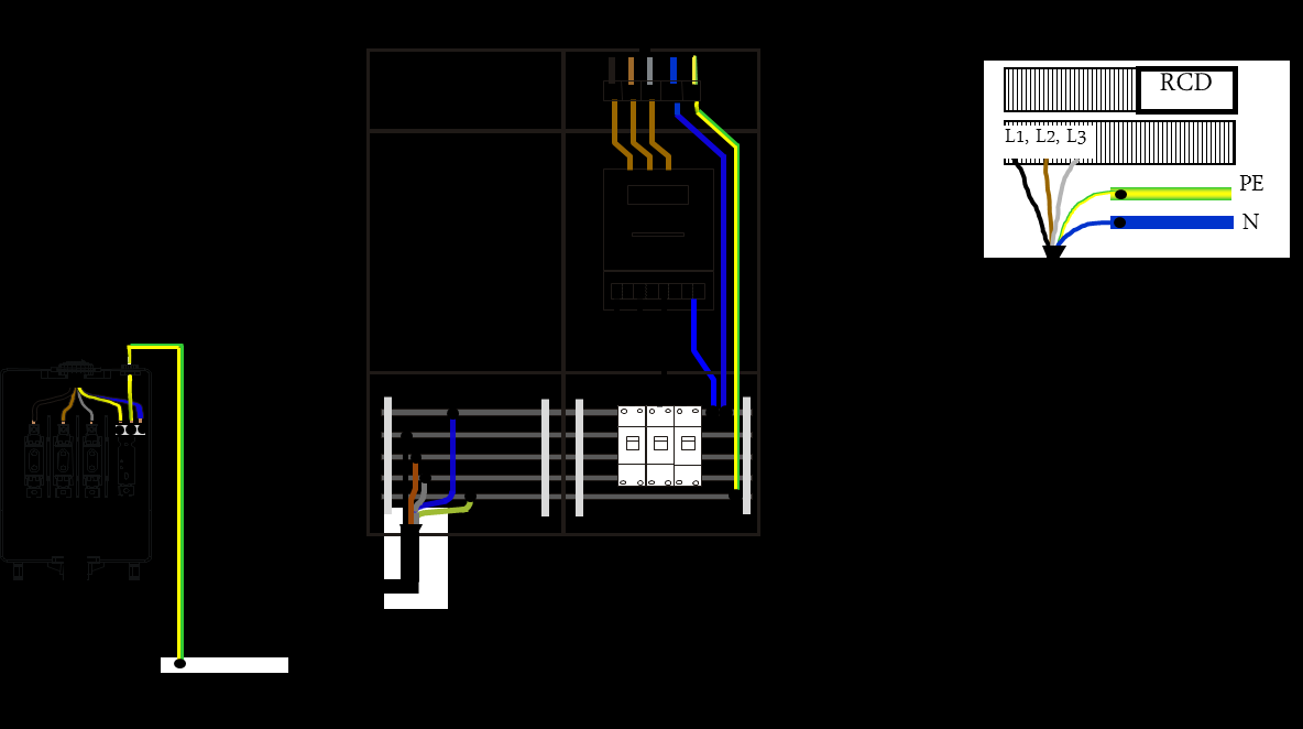 Anhang 8: Netzsysteme TN-S-System Netzanschluss im Gebäude (Regelausführung) Abbildung 1 TN-S-System