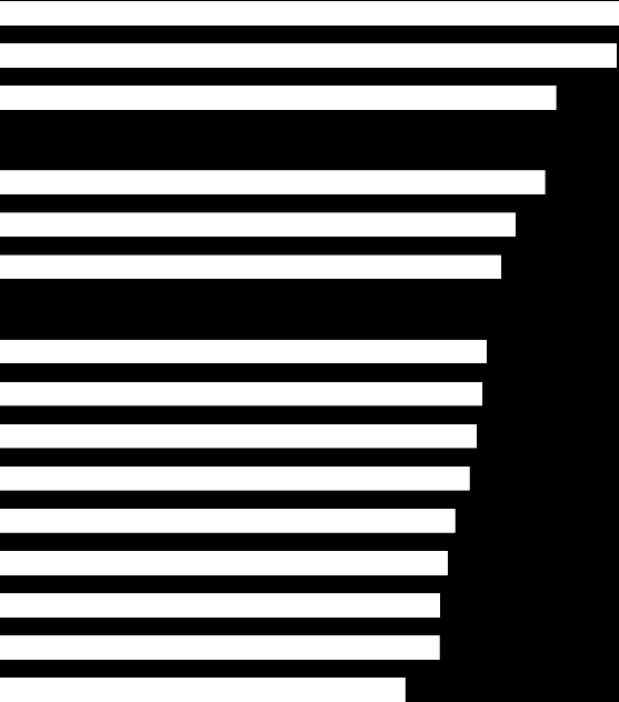 In den neuen Bundesländern fand hier vor allem eine nachholende Entwicklung statt, da sie 2002 noch einen vergleichsweise niedrigen Anteil an Teilzeitbeschäftigung hatten.