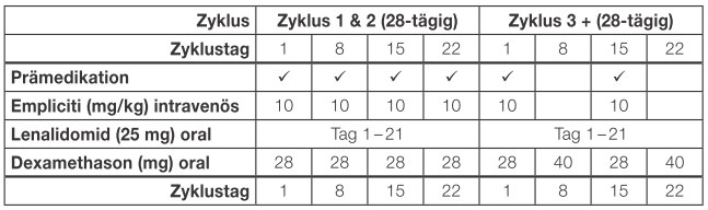 Dosierungsschema Das Dosierungsschema richtet sich nach den Angaben in der Fachinformation von Elotuzumab, d. h. die Angaben zum Verbrauch bzw.