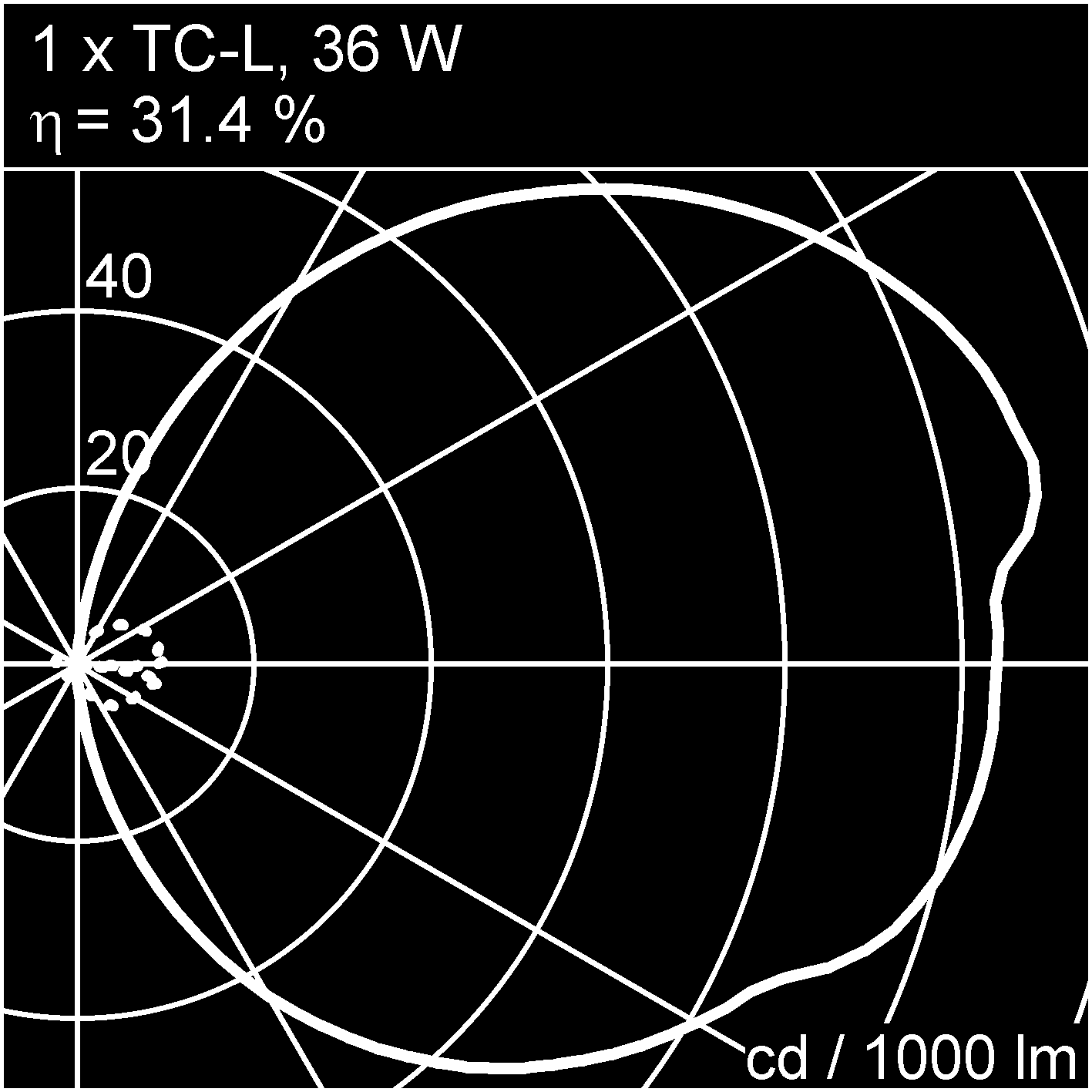 862 EVG DIM DALI 1 x TC-F, W, 2G10 4,2 kg 15351.