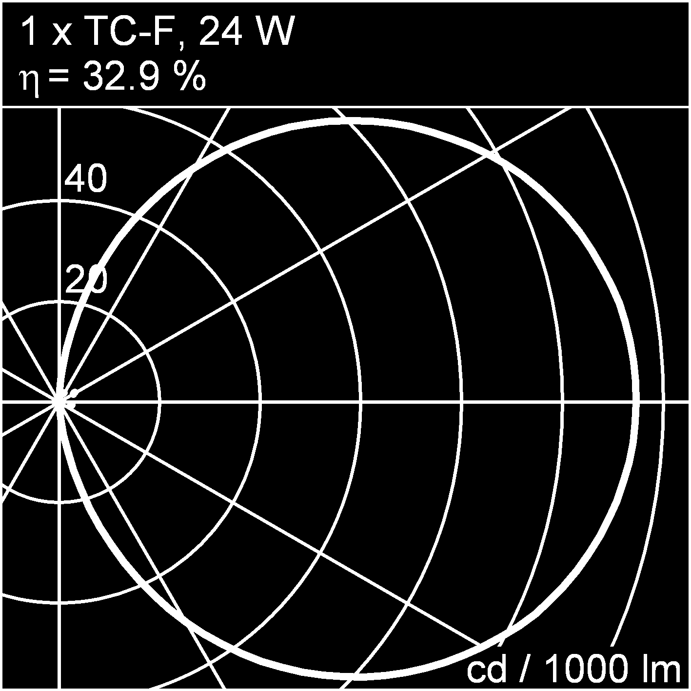 862 EVG DIM DALI 1 x T16-R, 40 W, 2GX13 6,6 kg 15853.