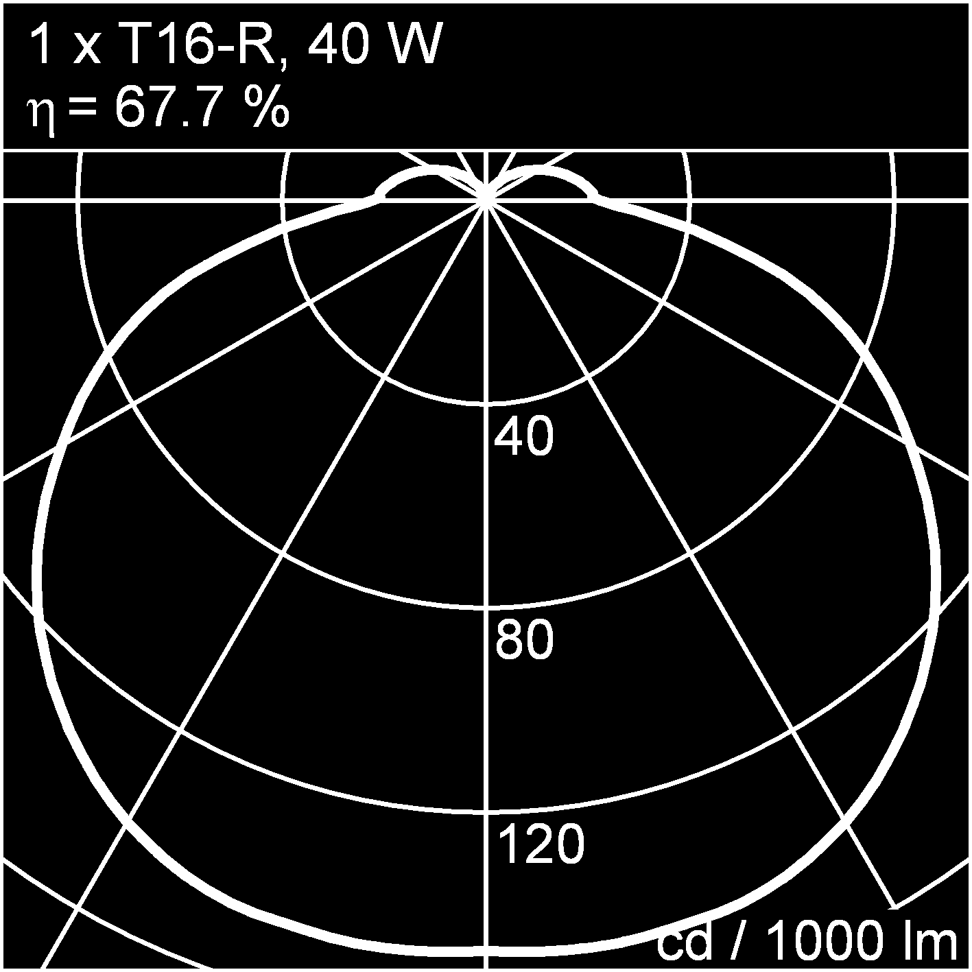 light distribution T16-R 850 T16-R 15965