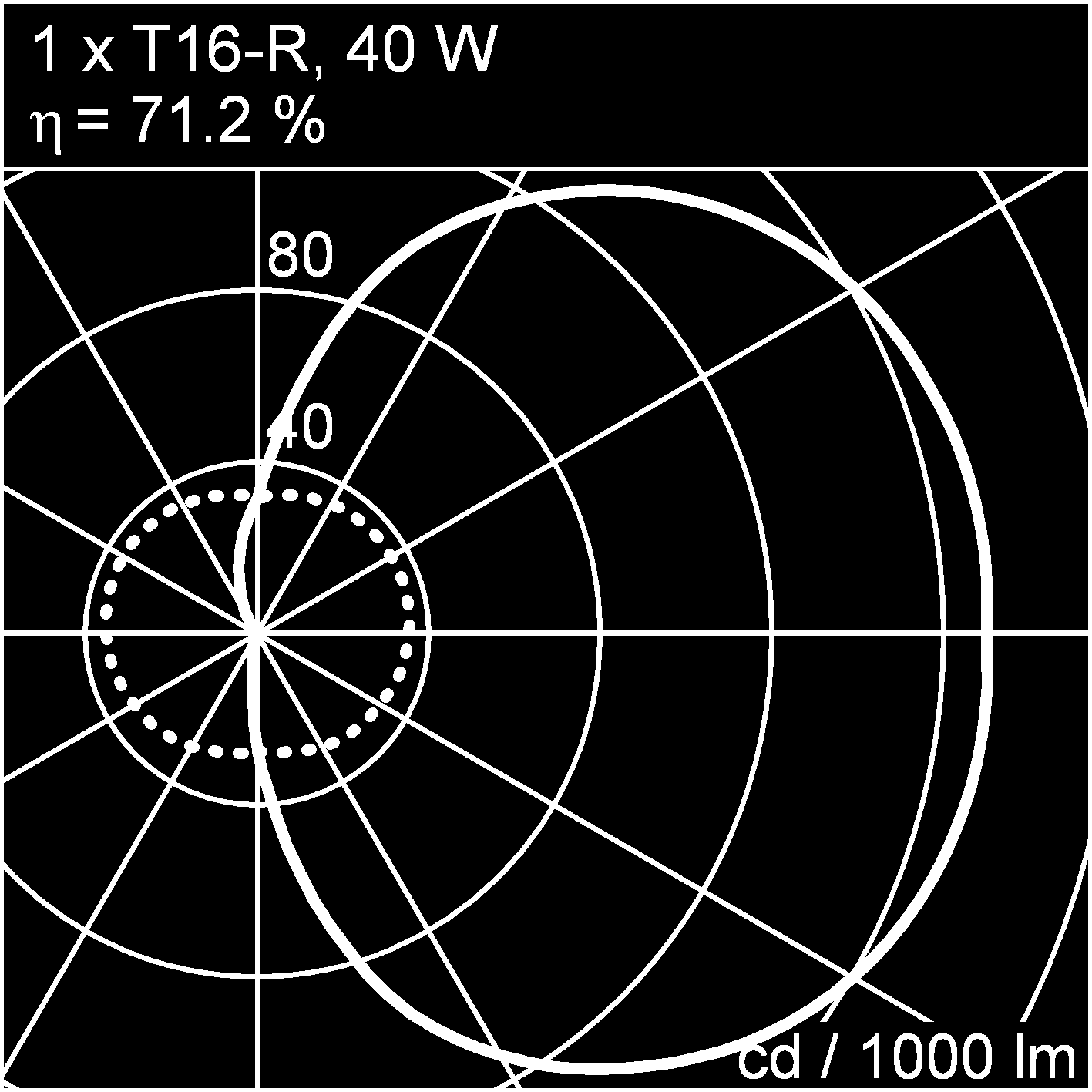 kg 15965.94 EVG 15965.