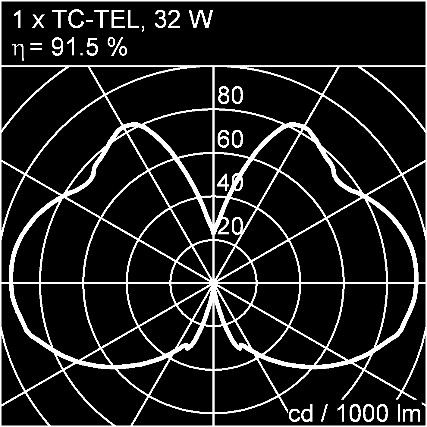 26/32/42 W, GXq-3/4 3,2 kg 15902.