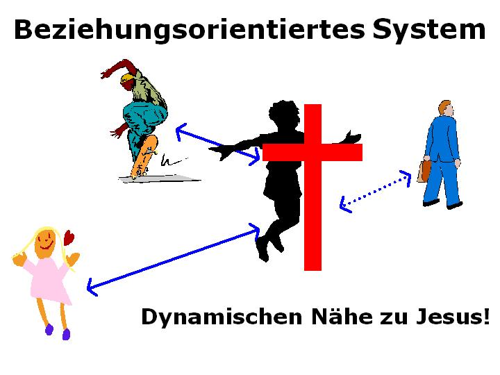 Wie kommt es zum "Neuen Leben"? Dadurch, dass ich die Nähe Gottes suche!