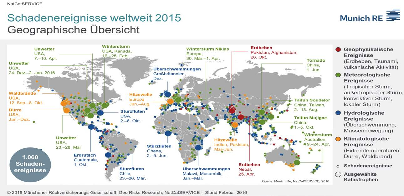 Gelb: Schwellenländer Grün: Industrieländer