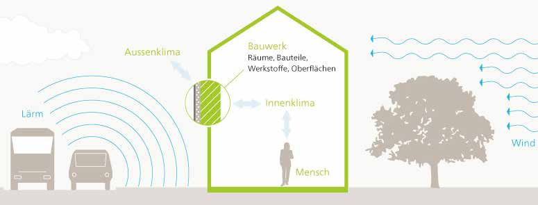 In der Struktur der Pflanze wird Kohlenstoff eingelagert, der Sauerstoff wird wiederum der Luft abgegeben.