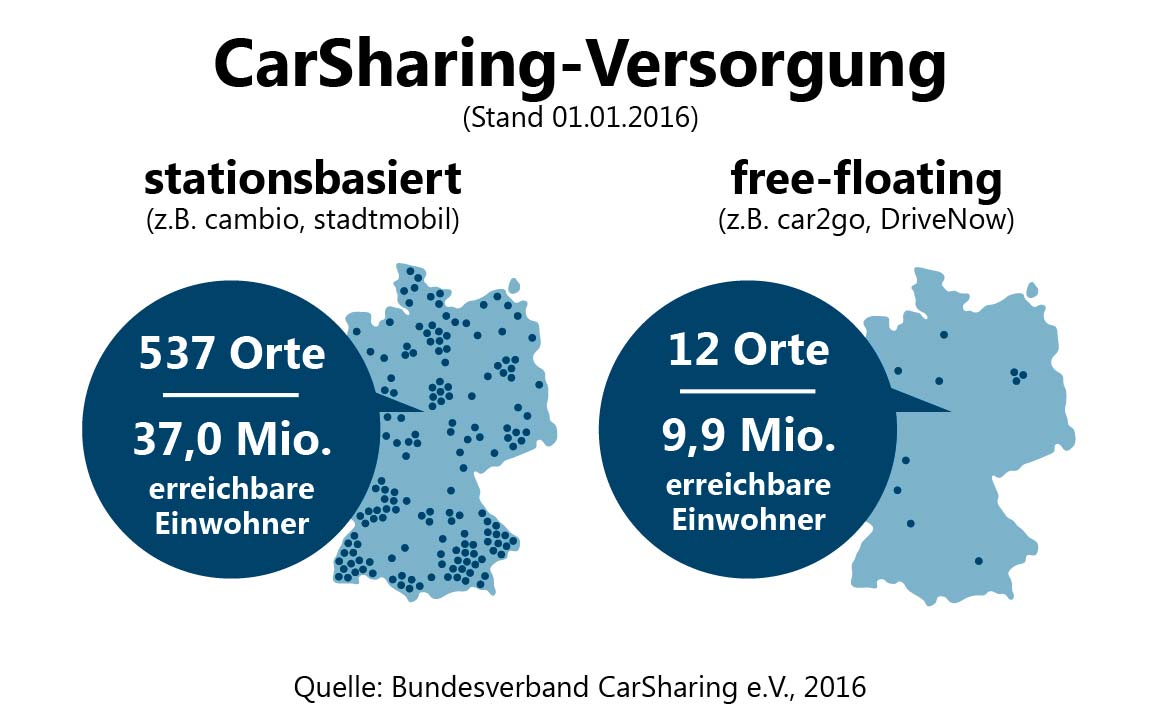 CarSharing 2016: