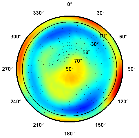 Abb. 3..2: PCV-Differenzen von zwei Kalibrierungen derselben Trimble Zephyr Geodetic-Antenne im Lbor bzw. auf dem Geo++ - Roboter (L1) (Zeimetz et al.