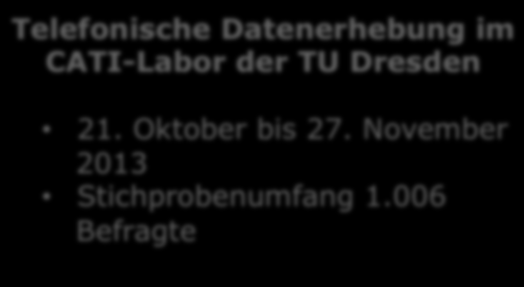 Dresden 21. Oktober bis 27. November 2013 Stichprobenumfang 1.