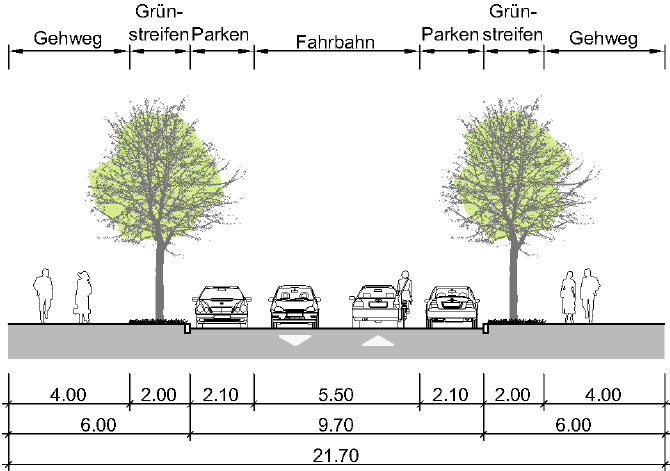 Mit einer Breite von 5,00 m genügt die Nebenfahrbahn den Anforderungen zur Anfahrbarkeit der 4,55 m tiefen Parkstände in Schrägaufstellung.