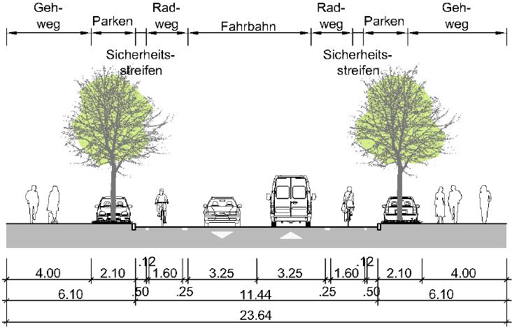 Entsprechend den Anforderungen der zukünftigen Veloroute 9 ist der Radverkehr auf 1,60 m breiten Radfahrstreifen am rechten Fahrbahnrand zu führen.