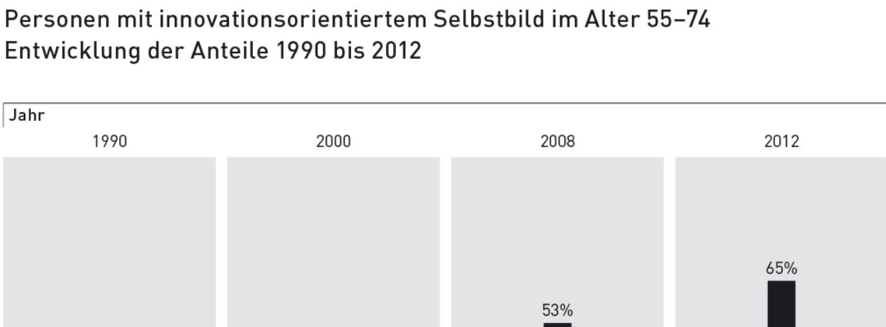 Nachbarschaft Wunschverhältnis vs. Realverhältnis?