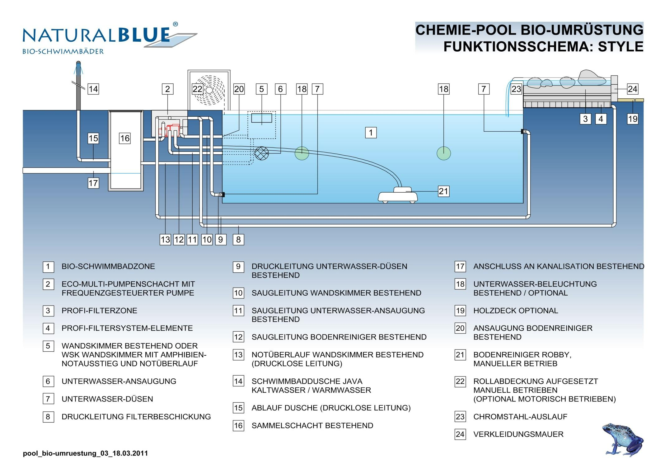NB Chemie Pool Umbau