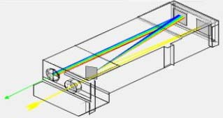 Leistung) Benützung der Wellenlänge ist bequemer als die der Photonenenergie E ε E / ε 0