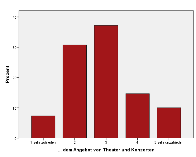 Konzerten 17.07.