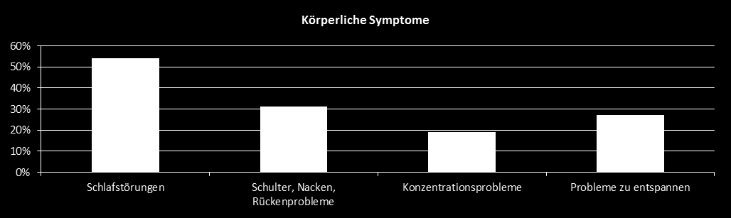 brauchen professionelle Unterstützung - Einen Paten,