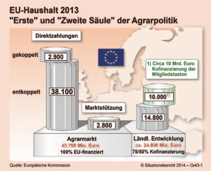 Situationsbericht 2013/14 4.
