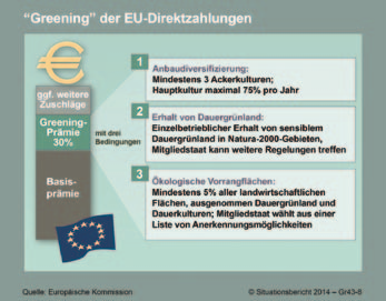 4.3 Gemeinsame Agrarpolitik (GAP) Erste Säule Die EU-Kommission hat im Oktober 2013
