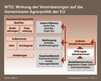 4.1 Agrarhandelspolitik litik auf die WTO und parallel auf bilaterale Freihandelsabkommen ausgerichtet.