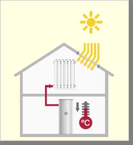 Energieeinsparung durch Berechnung des möglichen