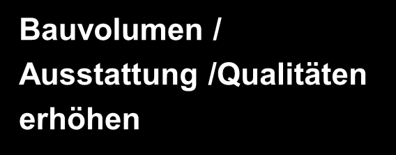 Bauvolumen / Ausstattung