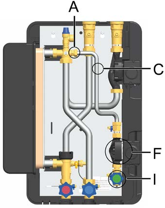 Verbinden Sie die Pumpe [F] mit dem Zirkulationsstrang [C] und mit dem Kolbenventil [I].