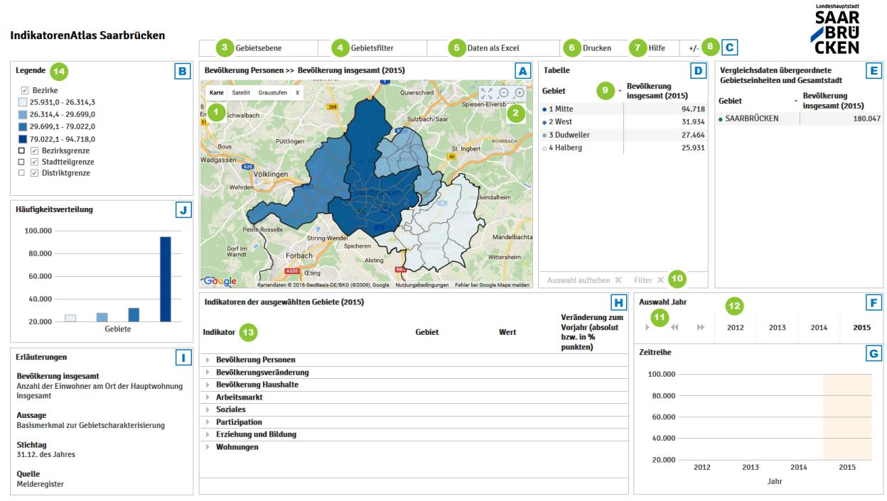 Nutzung des IndikatorenAtlas Erste Schritte Der IndikatorenAtlas der Landeshauptstadt Saarbrücken bietet eine interaktive, graphisch und tabellarisch aufbereitete Übersicht zu einer Auswahl