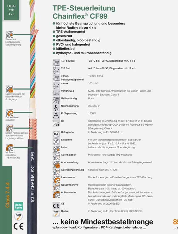 Der Katalog in der Anwendung: Chainflex -Energieleitungen Kurzbeschreibung Produktbeschreibung und Kurzbeschreibung der gewählten Chainflex -Leitung.