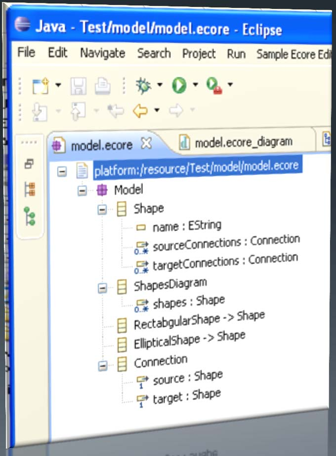 ecore ist die Meta-Sprache zur Definition des Daten-Modells Grundlage für die Quelltexterzeugung Eclipse bietet eine Baum-Editor für die Erfassung des ecore- Modells (siehe Bild) Gewisse