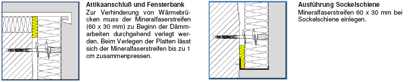 Das Befestigungssystem besteht aus Dübelschraube (je nach Untergrund), Wendel (grün, schwarz) sowie zur Befestigung Bundbohrer, Setz- und Justierwerkzeug und Eindrehwerkzeug (s. Tabelle).