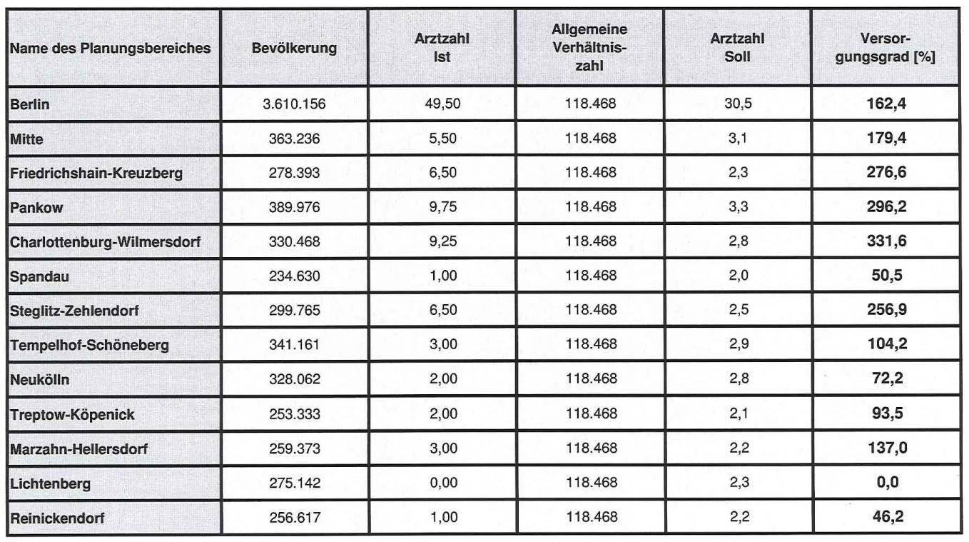 Arztgruppe: Nuklearmediziner Allgemeine