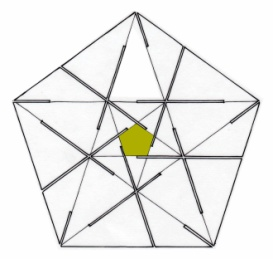 Ausgehend vom Pentagondodekaeder enthält er den Dodekaederstern, Poinsots Sternkörper (mit ikosaedrischen Umrissen), den Ikosaederstern und dieser das Pentagramm-Dodekaeder,
