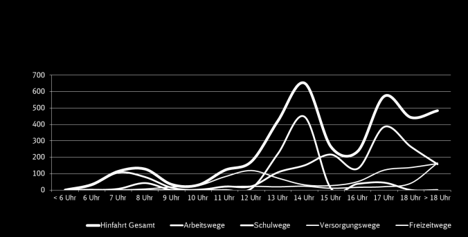 Hinsichtlich Tarif und Kommunikation