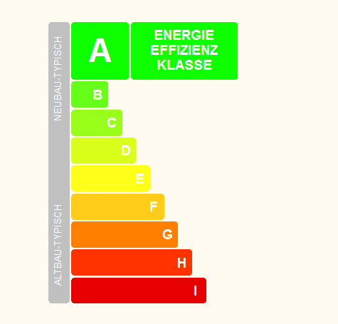 6.) Energieausweise 1.