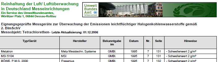 Emissionsmessungen nach 2. BImSchV - Gesetzliche Grundlagen http://www.umweltbundesamt.