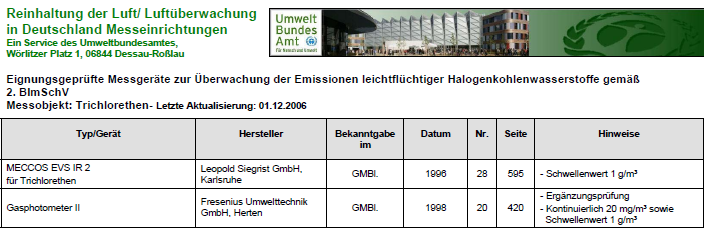 Emissionsmessungen nach 2. BImSchV - Gesetzliche Grundlagen http://www.umweltbundesamt.