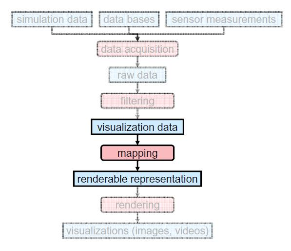 Einführung Visualisierungstechniken im Überblick