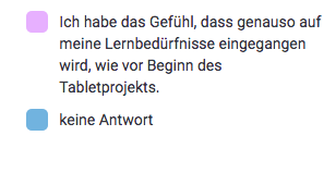 92% Lernbedürfnisse eingegangen wurde.