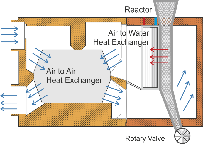 Saisonaler thermischer Speicher auf Basis offener Feststoffsorption Externen Reaktor, transport von