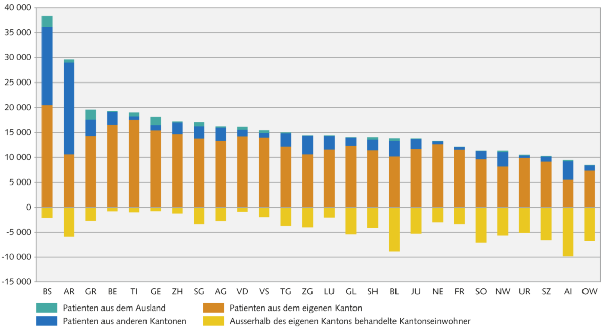 Abbildung 10: Prognose zur Bevölkerungsentwicklung 80+ Seite 18 von 97 2013 2020 2025 2030 2035 2040 BL BS Alter 80+ 15'599 19'398 22'309 24'846 25'858 27'926 Veränderung zu 2013 +24.4% +43% +59.