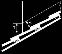 TABELLE 3: Dachneigung Anschluss S T F < 5 150 mm 150 mm 150 mm < 22 100 mm 100