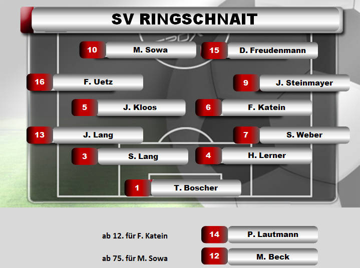 Stadionhe!SV Ringschnait Zuschauer: 200 Schiedsrichter: Stefan Fimpel (Bad Wurzach) Tore: 0:1 Florian Horschke (3.