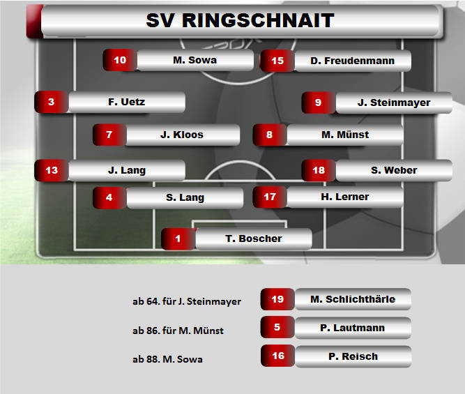 Stadionhe!SV Ringschnait Tor: 0:1 Florian Uetz (5.