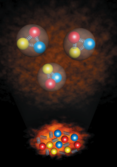 Quark-Gluon Plasma Wie haben sich Quarks und Gluonen Mikrosekunden