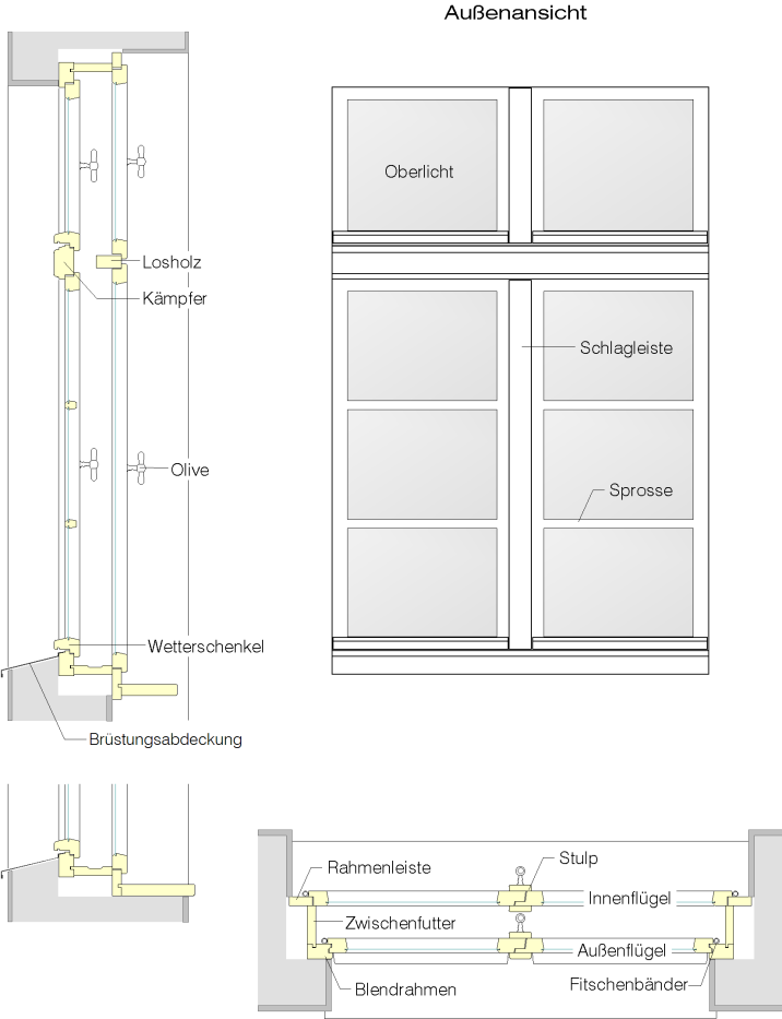 Abbildung 6: Bauteile von Kastenfenstern (Bildquelle: VFF Leitfaden HO.09) 2.2 Runderneuerung Unter einer Runderneuerung versteht man eine ganzheitliche Überarbeitung eines Kastenfensters, d. h.