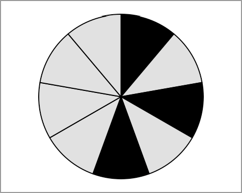 Aufgabe 4: Bestimme den Bruchteil der schwarzen Fläche an der Gesamtfläche. Kürze das Ergebnis soweit wie möglich.