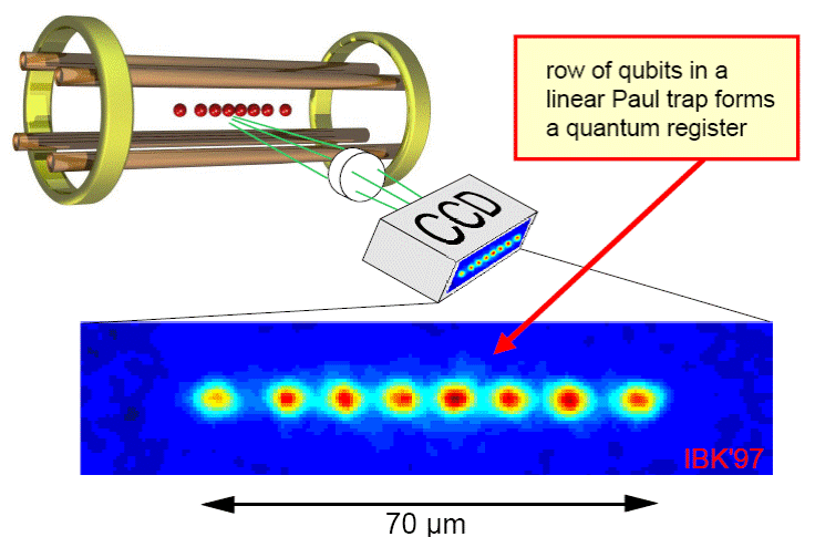 02. Atom Page 10 Beispiel Abbildungstechniken mit atomarer Auflösung: Ionenfalle Positiv geladene Ionen in elektromagnetischer