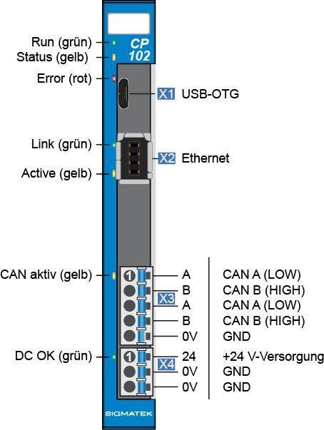 CP 102 S-DIAS CPU-MODUL 3