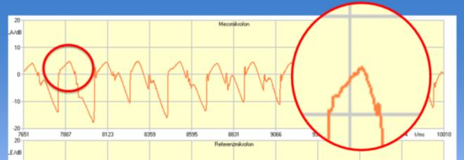 Die beträgt, je nach Art und Programmierung zwischen 4ms und 10ms.